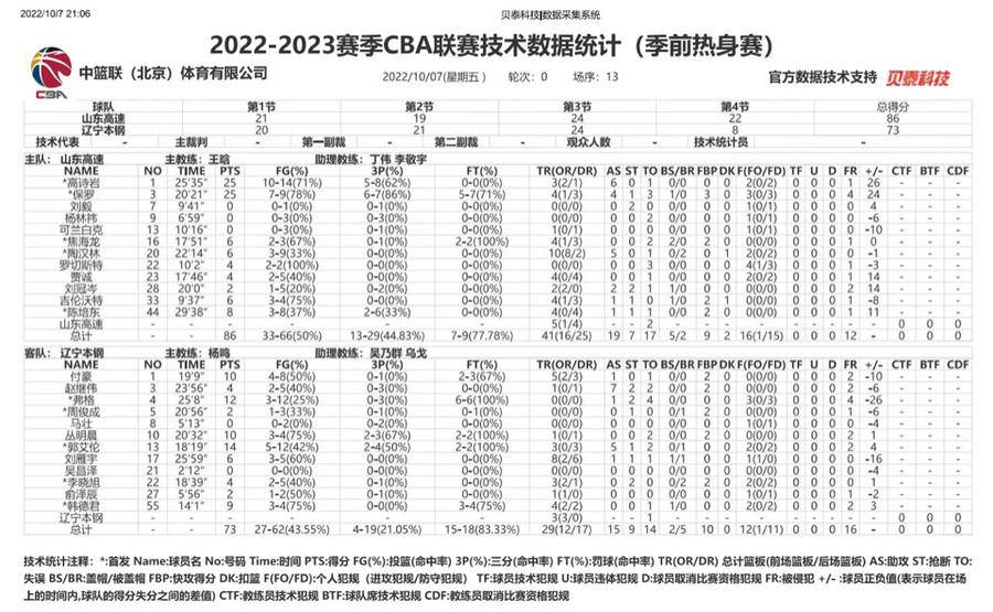美国职业篮球赛季前赛赛程公布(20202021赛季美国职业篮球联赛)