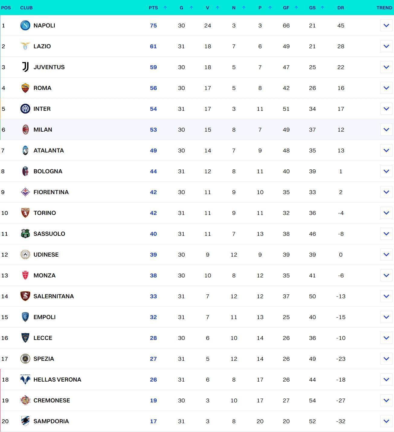 aoa体育活动-罗马连续失利，积分榜排名下滑的简单介绍