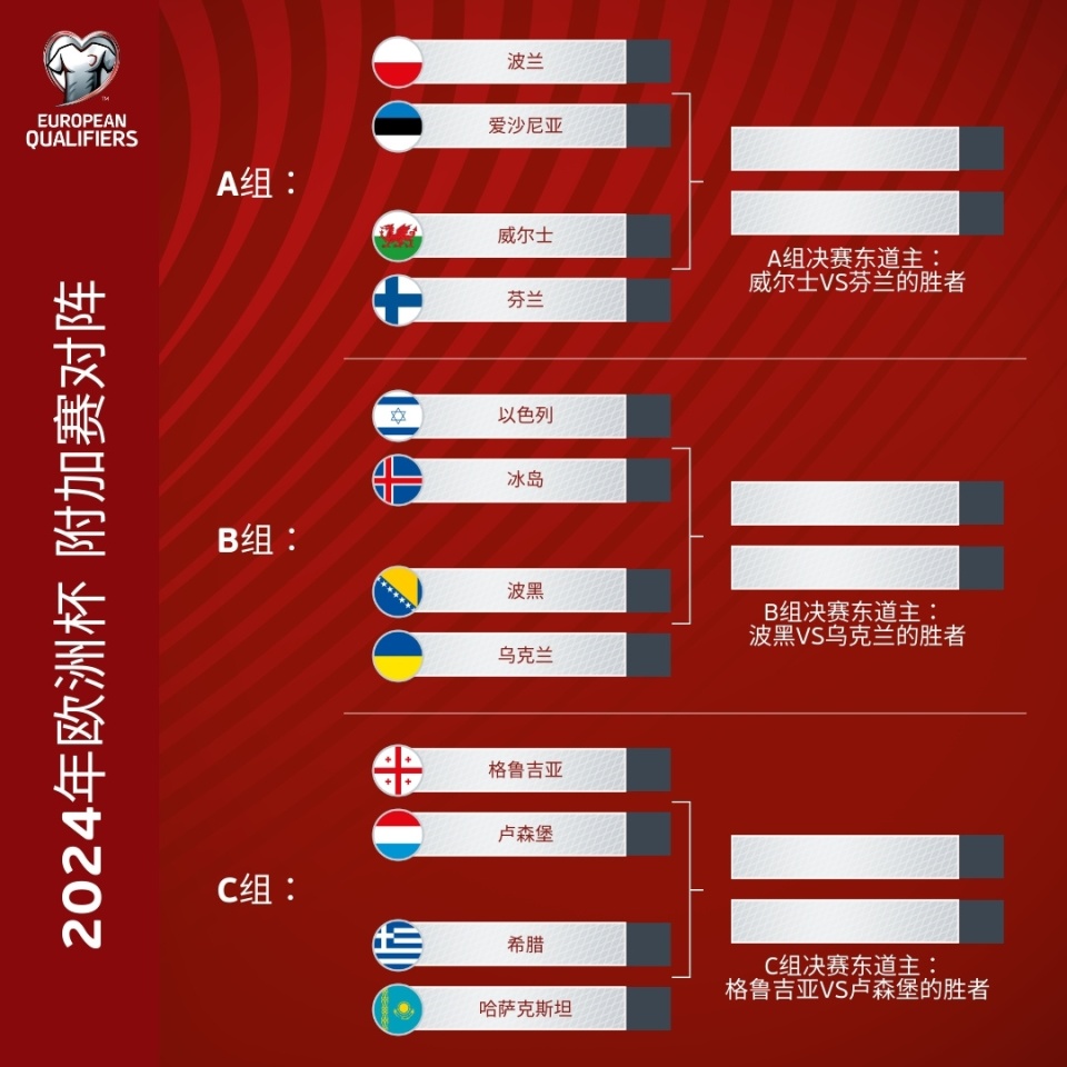 欧预赛欧锦赛资格战火爆迎战 欧预赛欧锦赛资格战火爆迎战