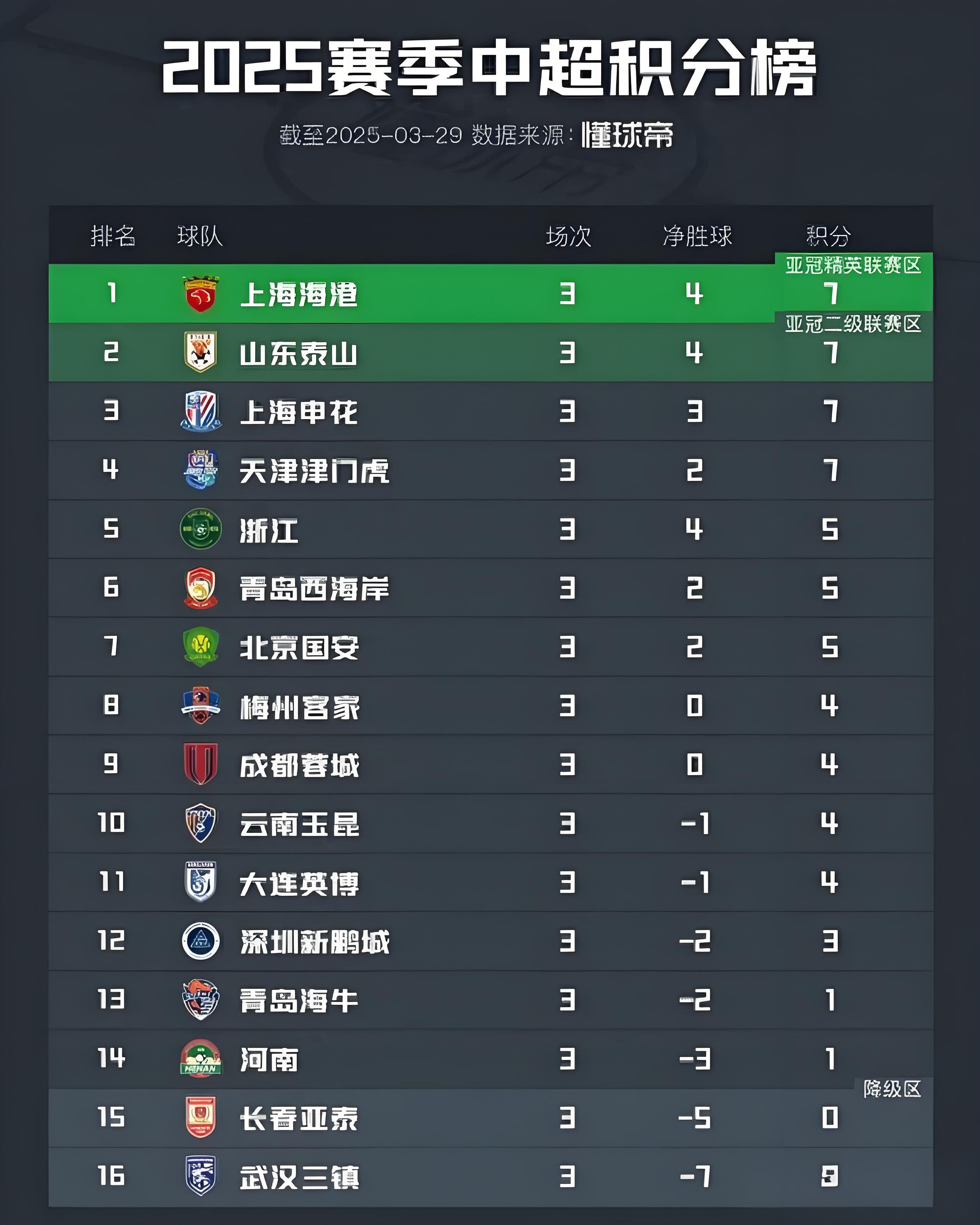 球队整体发挥稳定,逐渐提升排名的简单介绍 球队整体发挥稳定,逐渐提升排名的简单介绍