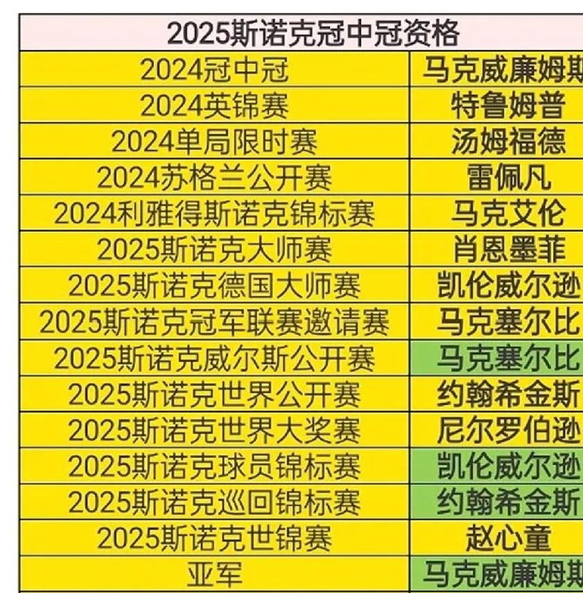 英国选手一路领先夺冠,成就出色战绩 英国选手一路领先夺冠,成就出色战绩