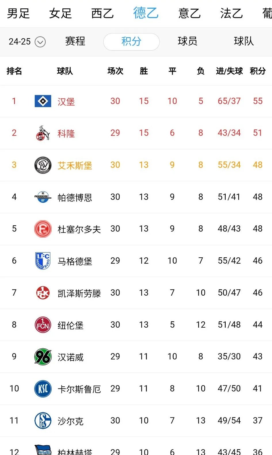 奥格斯堡力克对手，联赛排名逐渐攀升