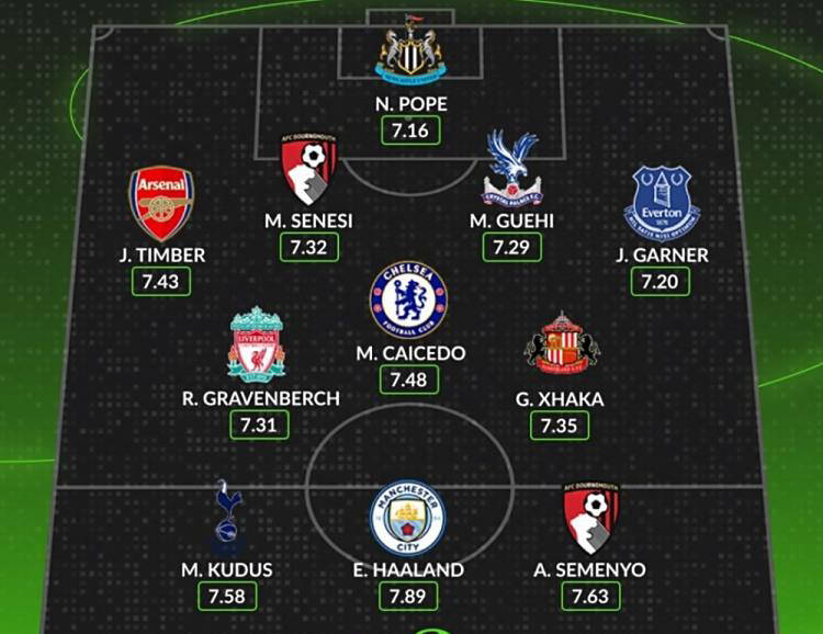 包含曼联中场突破,英超联赛领跑榜单的词条 包含曼联中场突破,英超联赛领跑榜单的词条